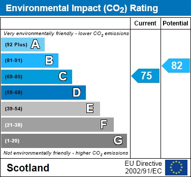 EPC Graph for High Street, Newarthill, Motherwell