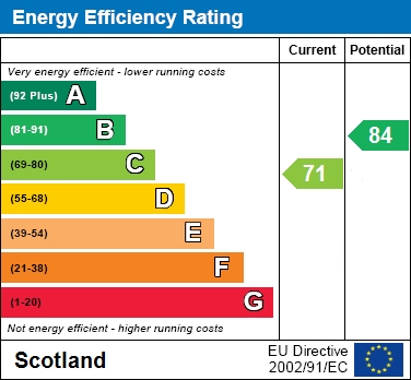 EPC Graph for Tweedsmuir Park, Hamilton, South Lanarkshire, M, Hamilton