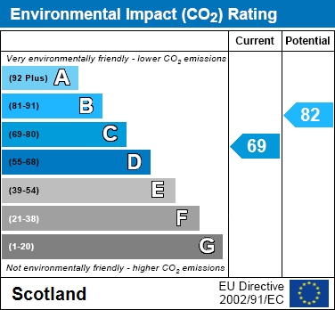 EPC Graph for Tweedsmuir Park, Hamilton, South Lanarkshire, M, Hamilton