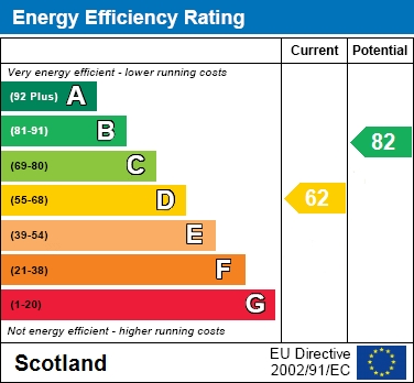 EPC Graph for New Street, Stonehouse