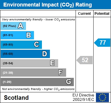 EPC Graph for New Street, Stonehouse