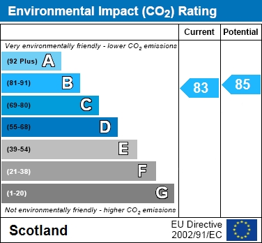 EPC Graph for Gilbertfield Wynd, Cambuslang