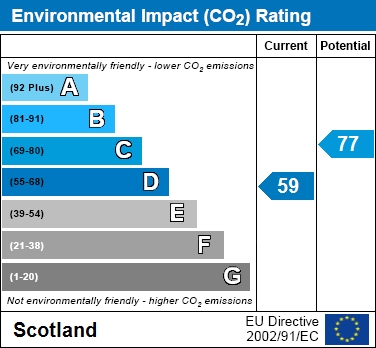 EPC Graph for East Thornlie Street, Wishaw