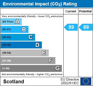 EPC Graph for St Mungos Street, Bishopbriggs