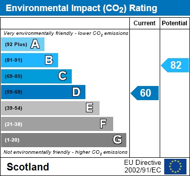 EPC Graph for Kilmeny Crescent, Coltness