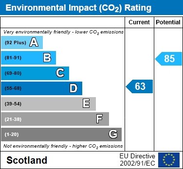 EPC Graph for Gamrie Road, Crookston, Glasgow