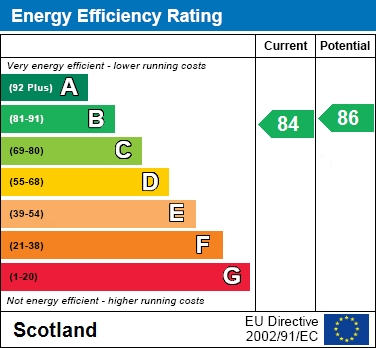 EPC Graph for Rosewood Gardens, Viewpark, Uddingston