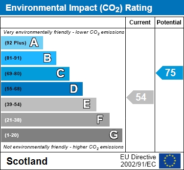 EPC Graph for Carlowrie Avenue, Blantyre