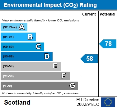 EPC Graph for Clydesdale Avenue, Paisley