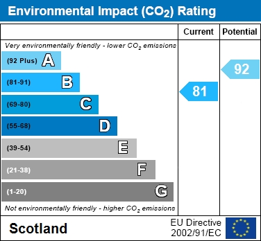 EPC Graph for Bale Avenue, Newton Farm, Cambuslang, Glasgow