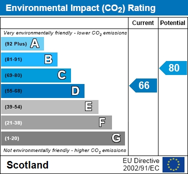 EPC Graph for Striven Cresent, Wishaw