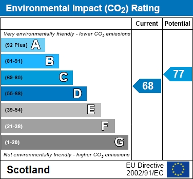 EPC Graph for Ivanhoe Crescent, Wishaw