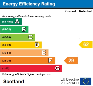 EPC Graph for Wellshot View, Lodge Cottage, Elvanfoot, Biggar