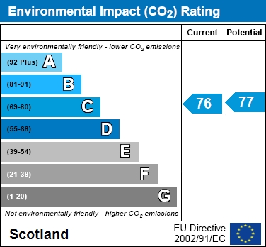 EPC Graph for Brownsdale Road, Rutherglen, Glasgow