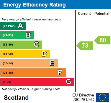 EPC Graph for Brandon House, The Furlongs, Hamilton