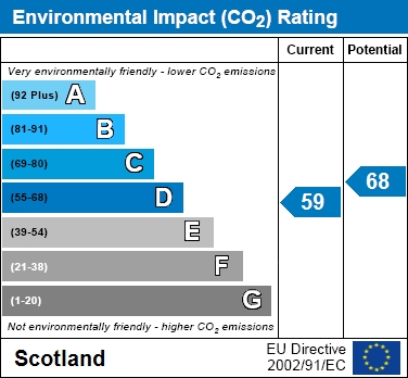 EPC Graph for Brandon House, The Furlongs, Hamilton