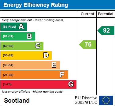 EPC Graph for Stonehaven Crescent, Cairnhill, Airdrie