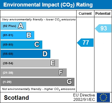 EPC Graph for Stonehaven Crescent, Cairnhill, Airdrie