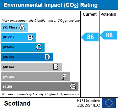 EPC Graph for Baird Drive, Shotts