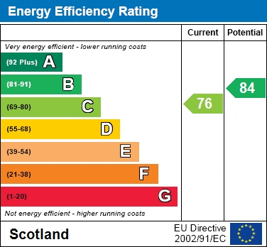 EPC Graph for Dykehead Crescent, Airdrie