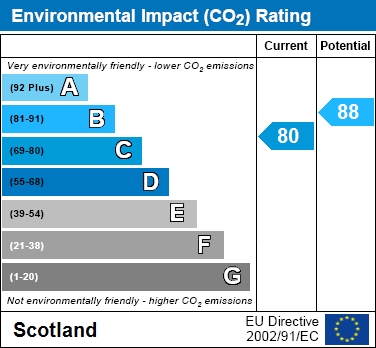 EPC Graph for Orwell Wynd, East Kilbride