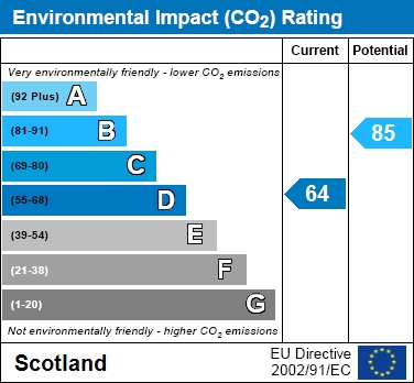 EPC Graph for Mill Road, Hamilton