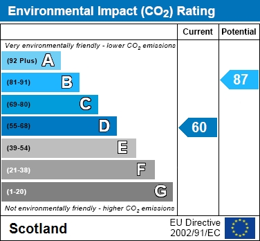 EPC Graph for St Brides Way, Bothwell