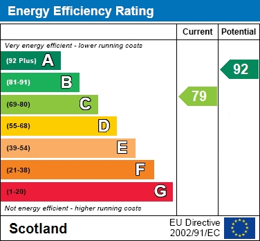 EPC Graph for Greenlaw Path, Airdrie