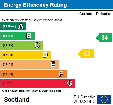 EPC Graph for Scott Grove, Hamilton