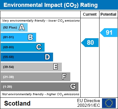 EPC Graph for Rose Knowe Way, Toryglen