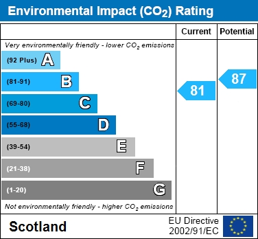 EPC Graph for Jacobs Ladder Way, Overtown, Wishaw