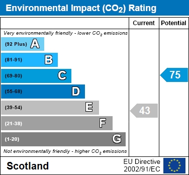 EPC Graph for Jerviston Street, New Stevenston, Motherwell